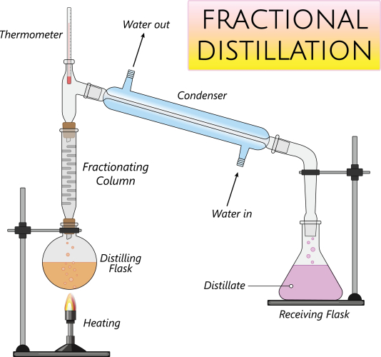 fractional distillation experiment pdf